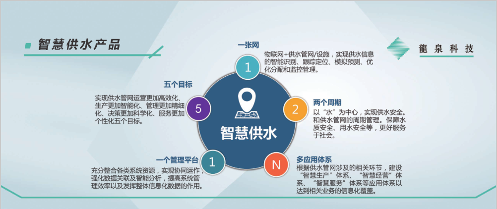 1667557381941645.jpg 智慧供水产品.jpg